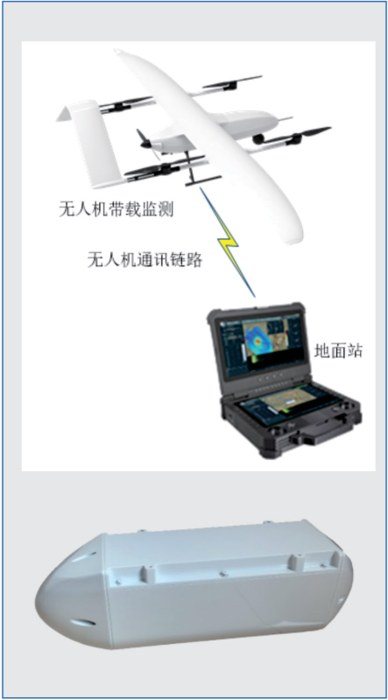 Z7FWDGRM01 Radiation Emergency UAV Monitoring Platform