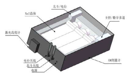 QZ-3201 Large Volume Radiation Sensing Payload