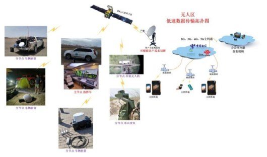 Radiation Emergency Monitoring System